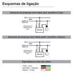 SENSOR PRESENÇA INTERNO SOBREPOR C/FOTOCÉLULA MPS-40F BRANCO